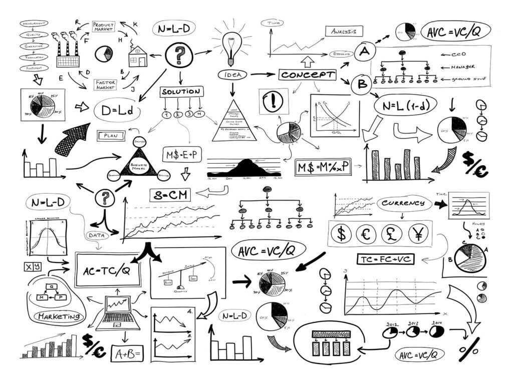 Réflexion sur les concepts commerciaux et l'analyse. Réflexion sur les concepts commerciaux et l'analyse.