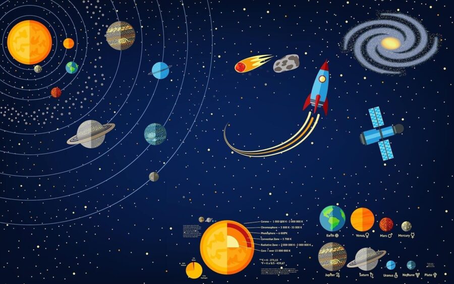 Poster de planètes et d'une fusée