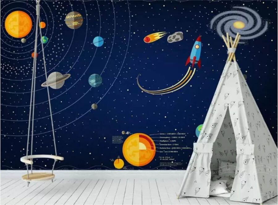 Poster de planètes et d'une fusée